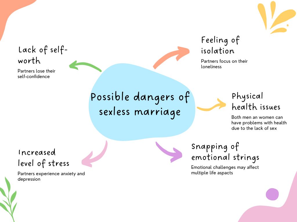 what to do about a sexless marriage