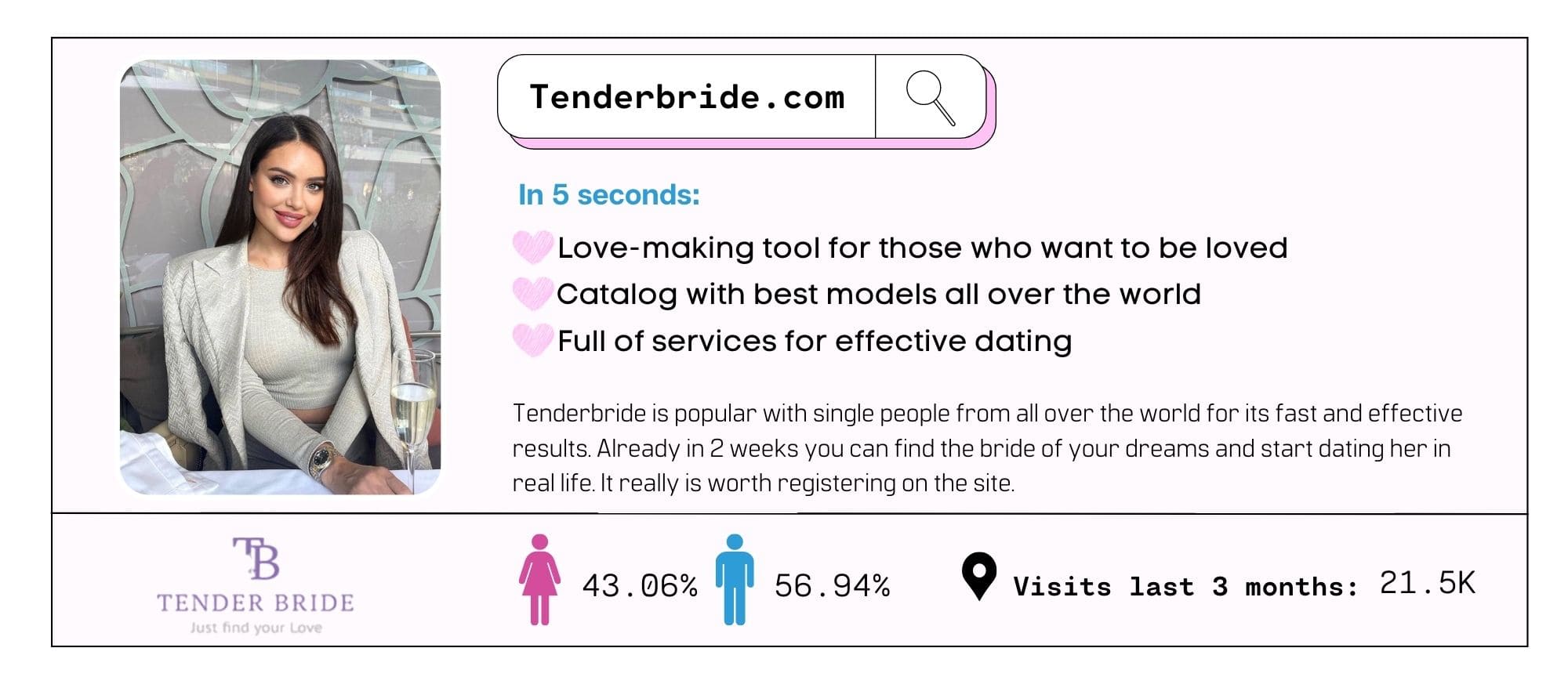 Effective dating tool - Tenderbride.com